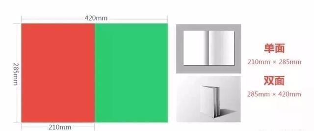 設(shè)計(jì)必備！常用印刷尺寸，單頁(yè)、畫(huà)冊(cè)、海報(bào)…收藏這一篇就夠  第3張